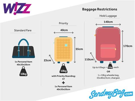 40 x 30 luggage pattern.